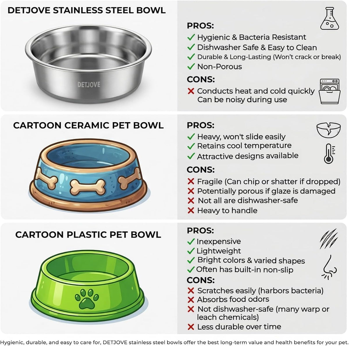Non-Slip Stainless Steel Dog Cat Bowls, 30.4 oz / 3.75 Cup, 2 Pack