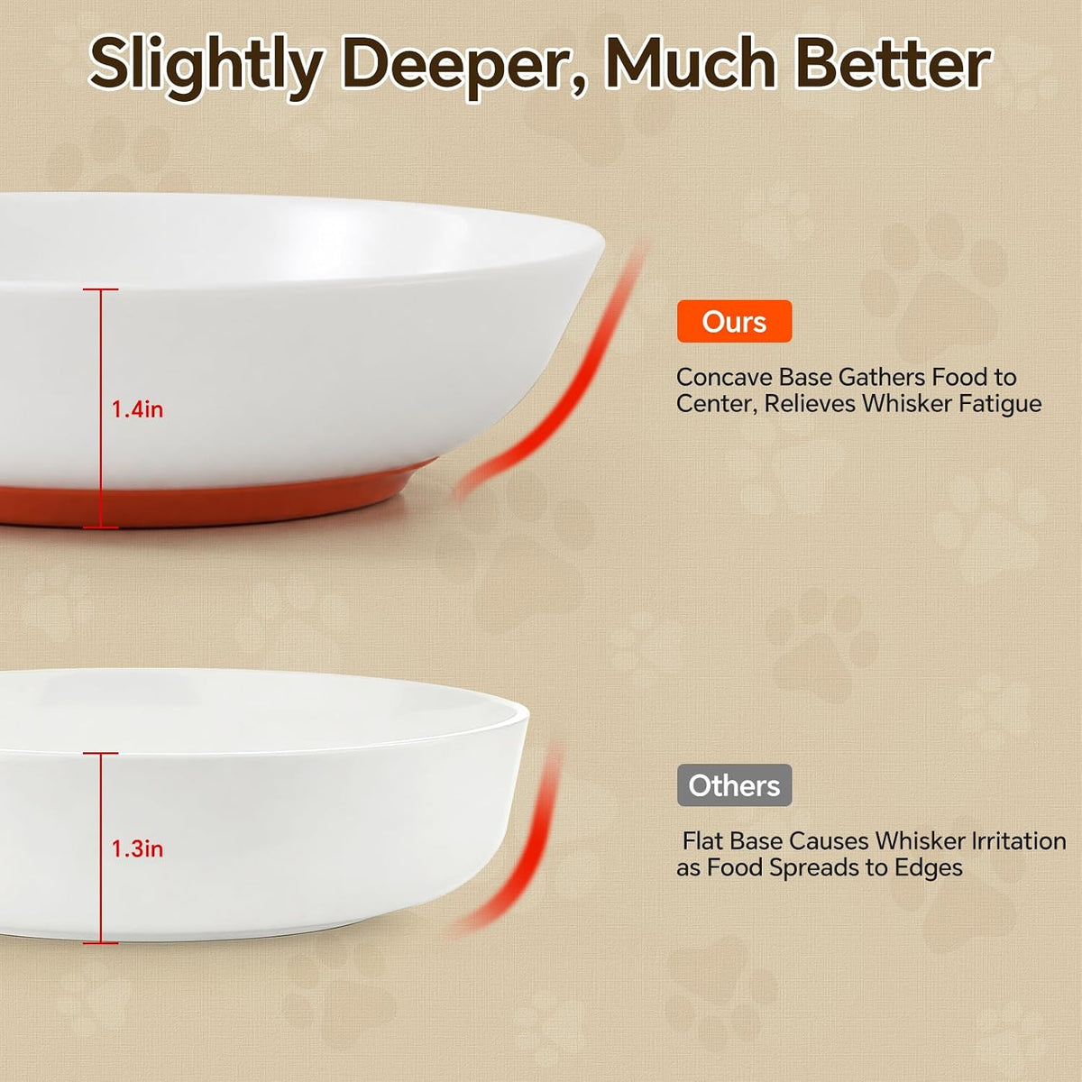 Ceramic Cat Bowls Whisker Friendly, Whisker Fatigue Cat Bowl Shallow & Wide