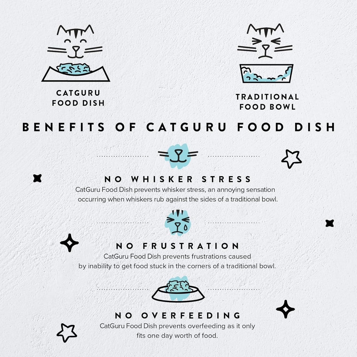 CatGuru Cat Bowls, Whisker Friendly Food Bowl for Indoor Cats, Reliefs Whisker Fatigue, Wide Kitten Dish, Non Slip Pet Dishes, Shallow Pet Plates (Marshmallow, (Pack of 2))